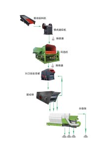 設(shè)計(jì)生產(chǎn)線三要素，丁博教您如何設(shè)計(jì)生產(chǎn)線